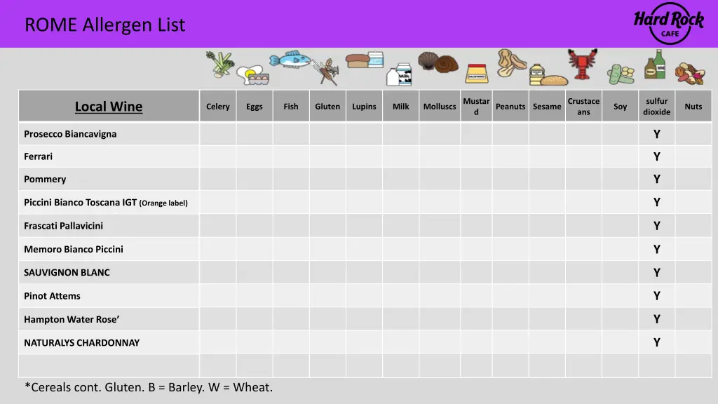 rome allergen list 20