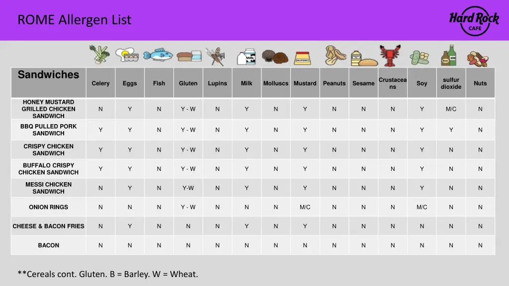 rome allergen list 3
