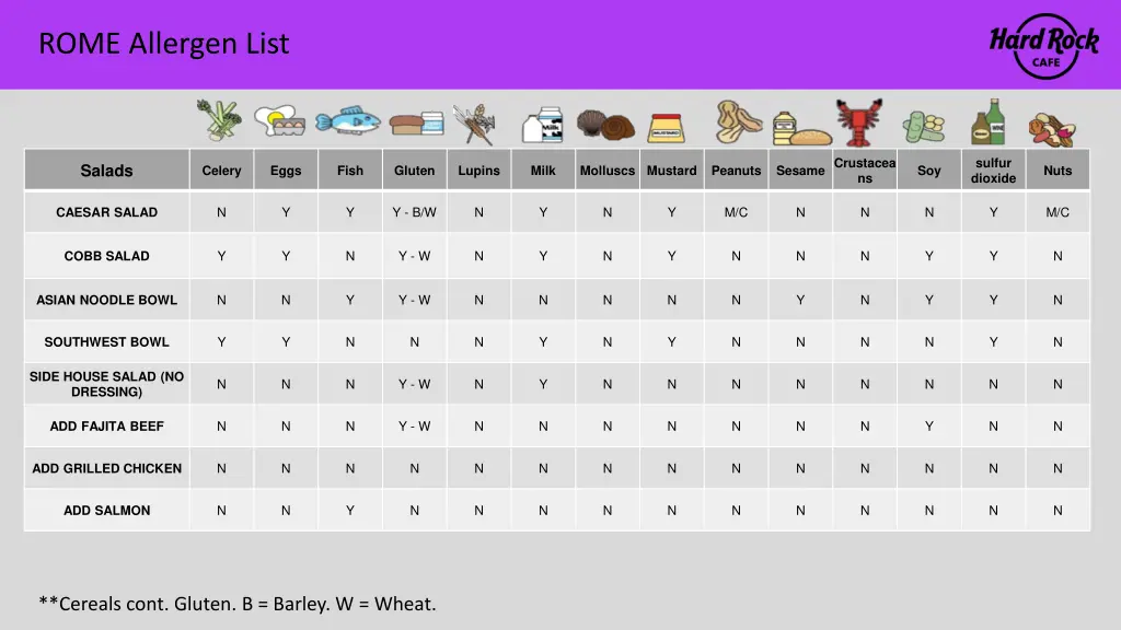rome allergen list 4