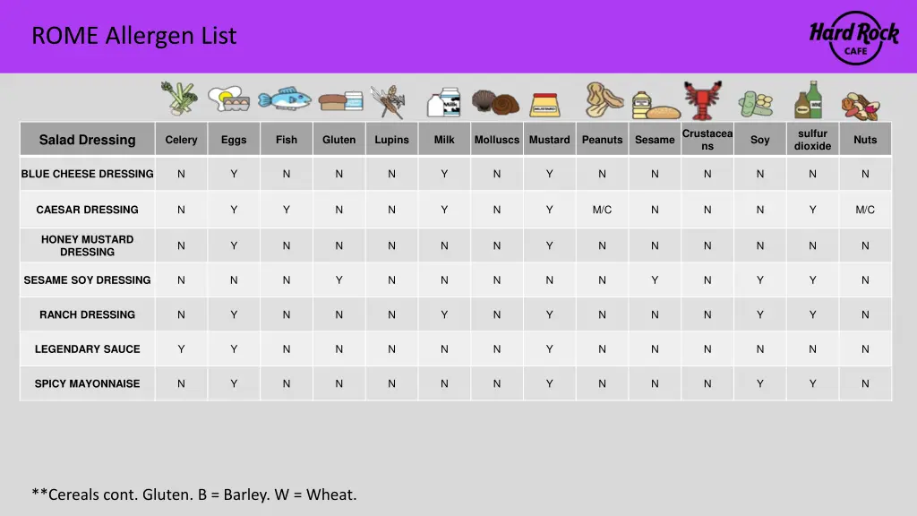 rome allergen list 5
