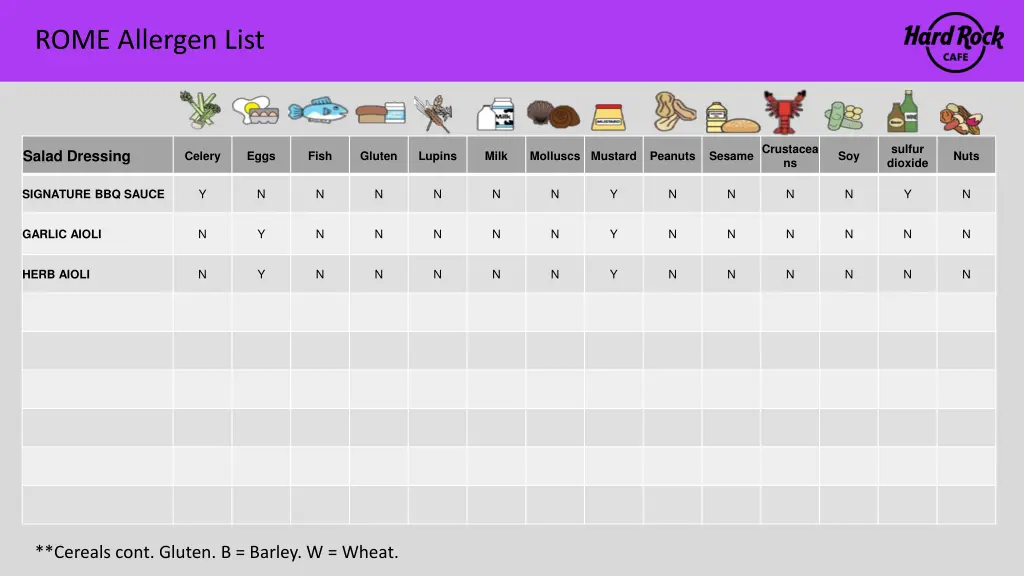 rome allergen list 6