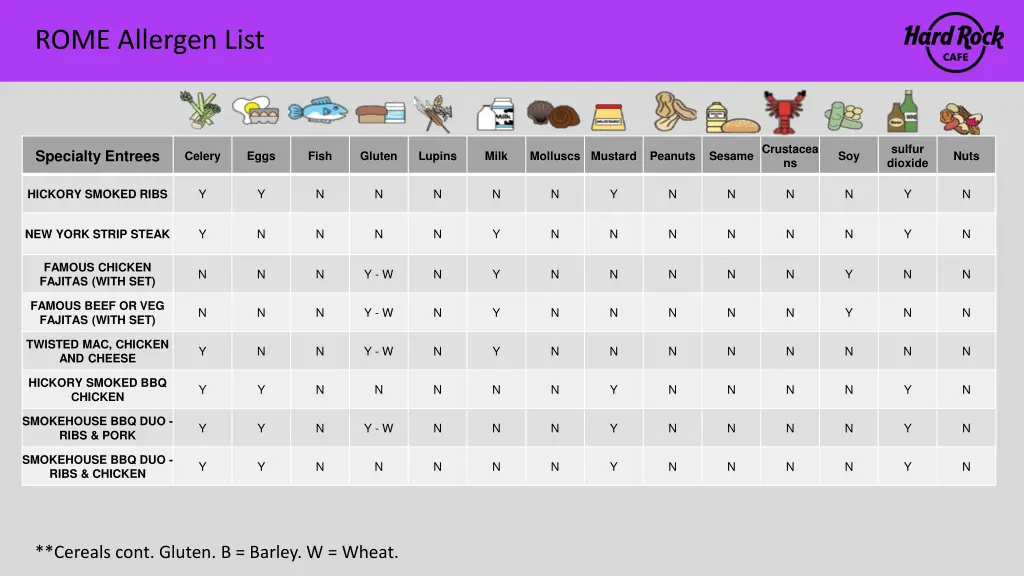 rome allergen list 7