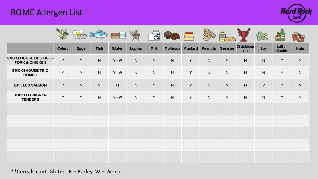 rome allergen list 8
