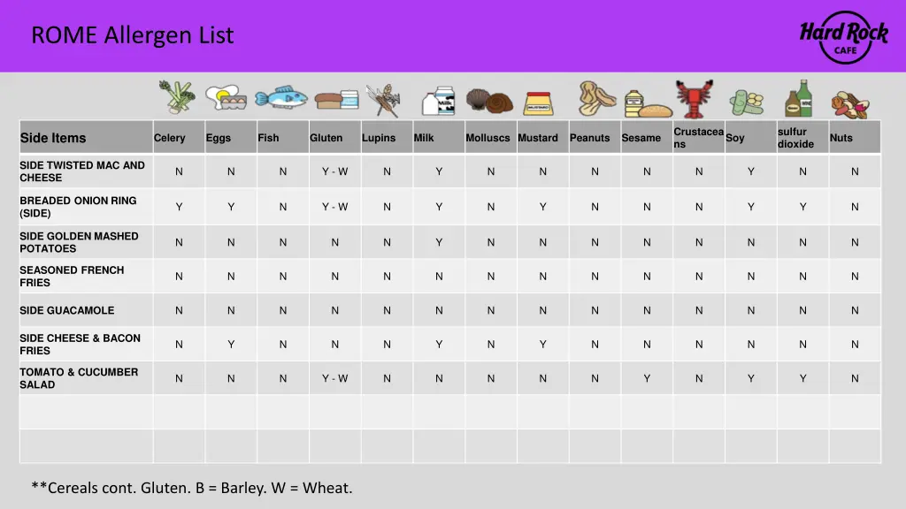 rome allergen list 9