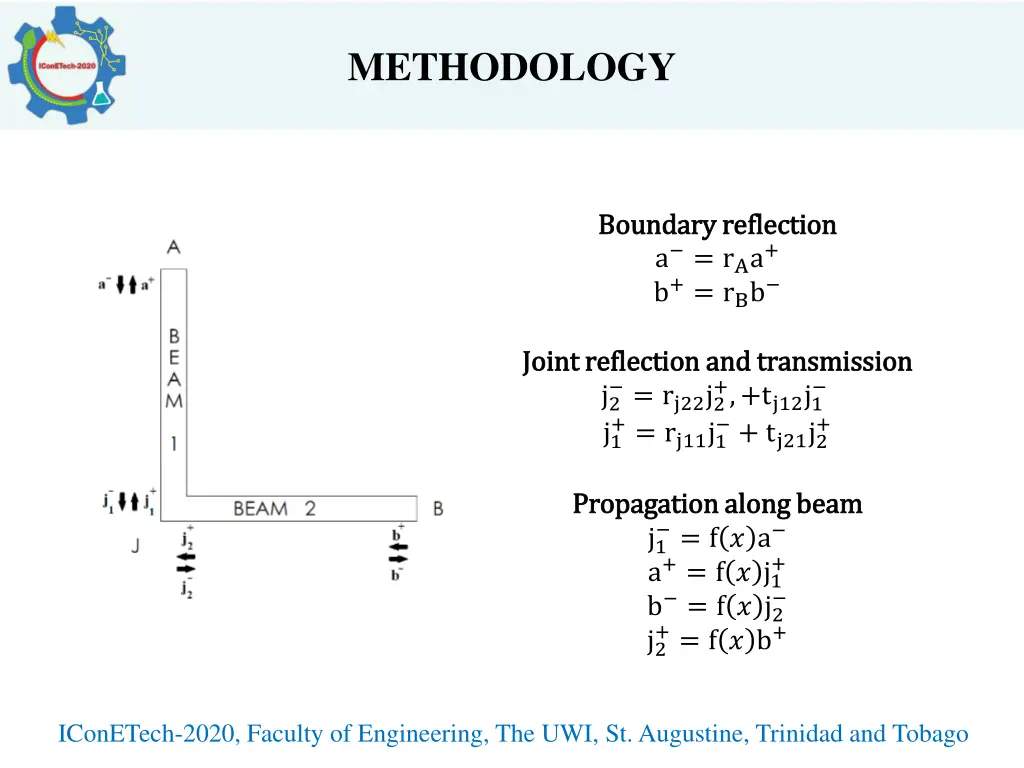 methodology 1