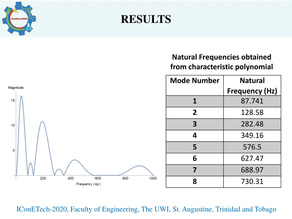 results 2