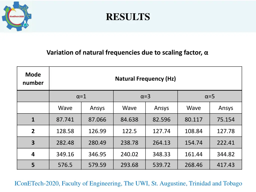 results 3