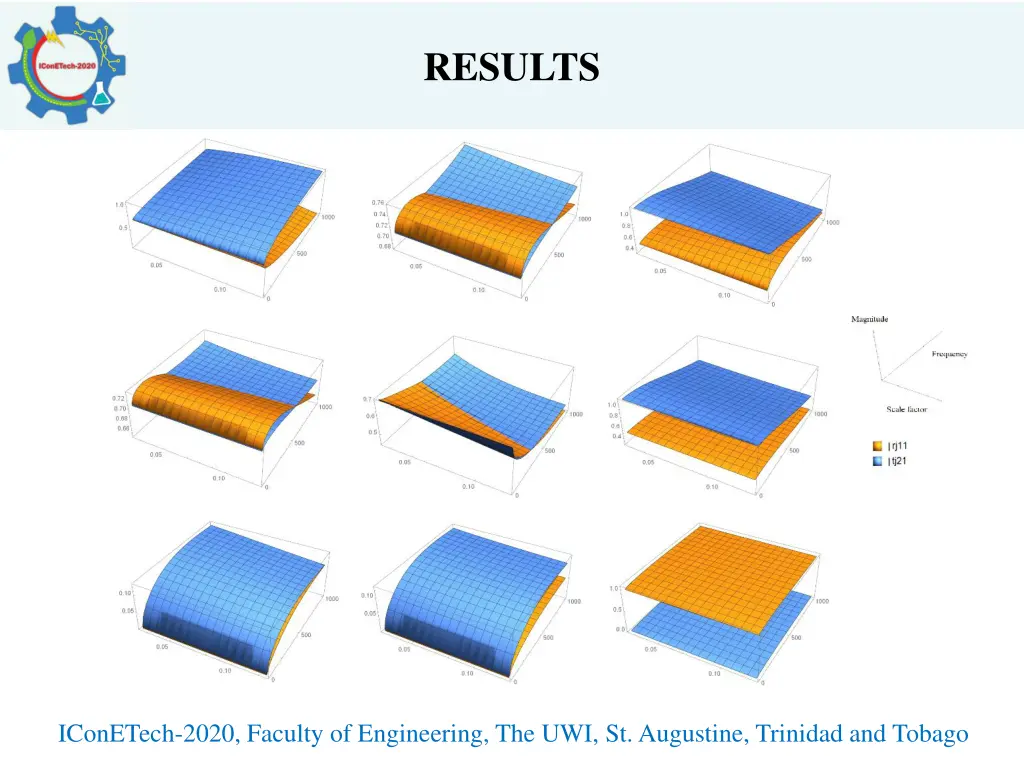 results 4