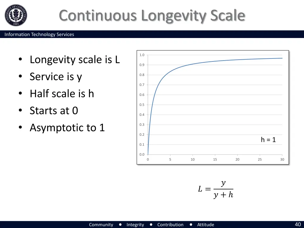 continuous longevity scale 1