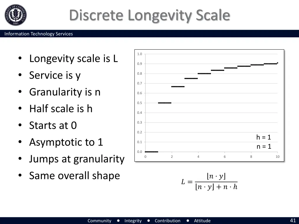 discrete longevity scale