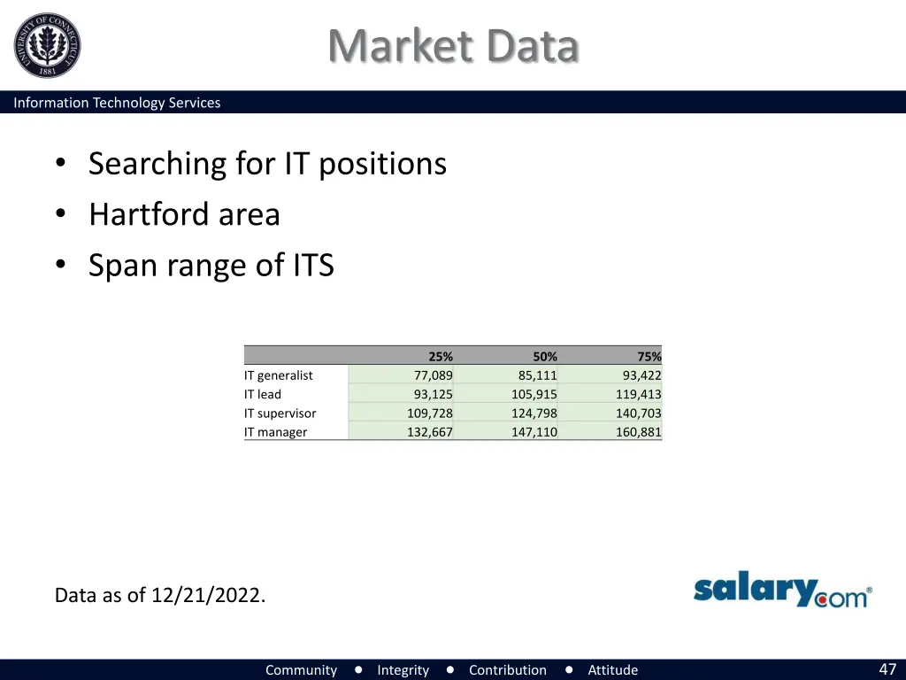market data 3