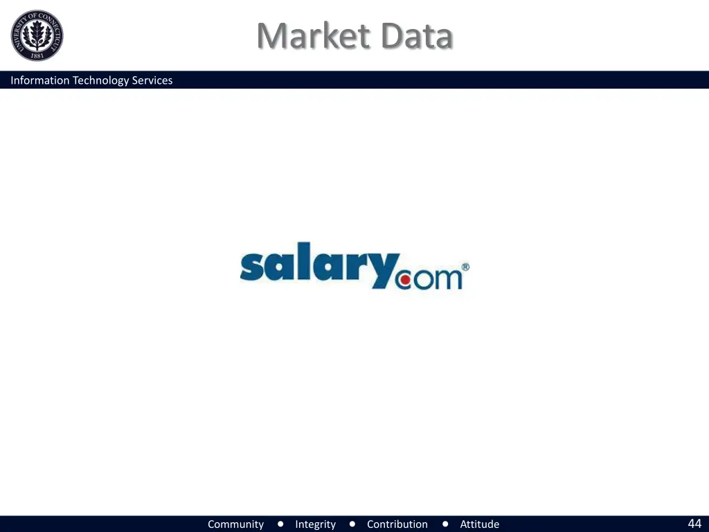 market data