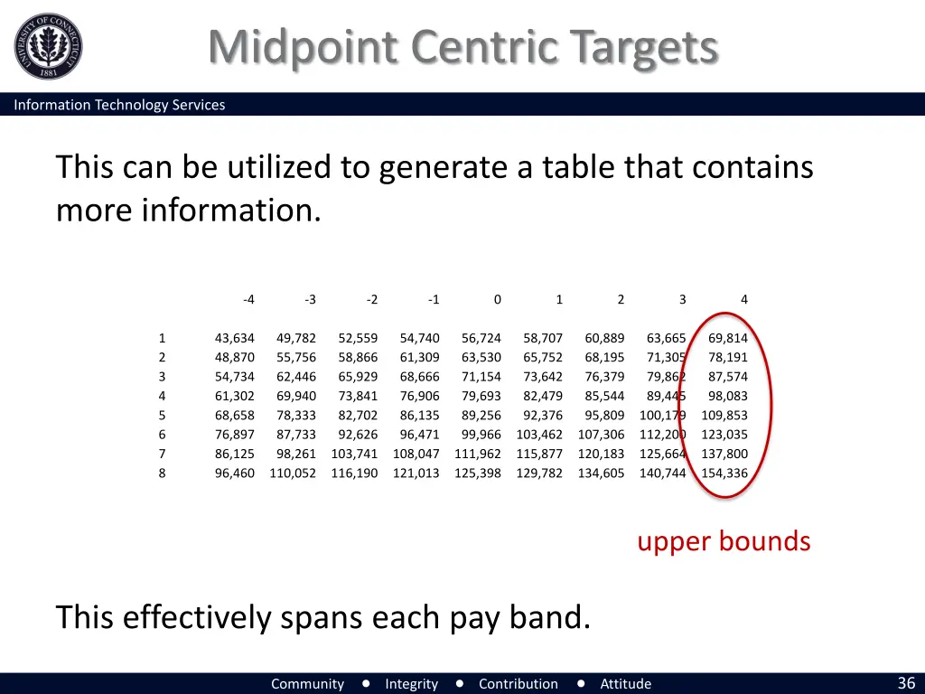 midpoint centric targets 2