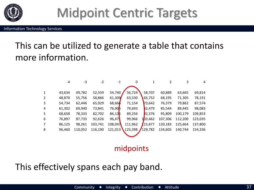midpoint centric targets 3