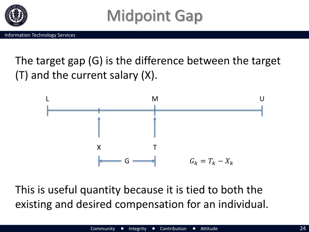 midpoint gap 1
