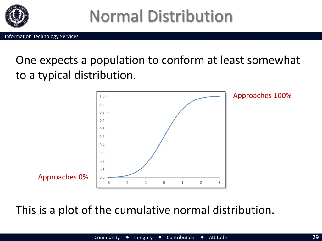 normal distribution 1