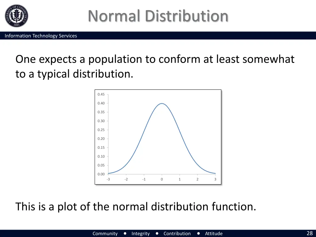 normal distribution