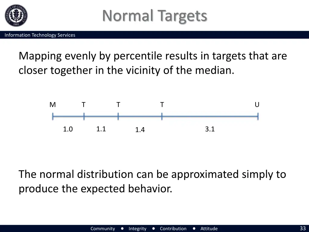 normal targets