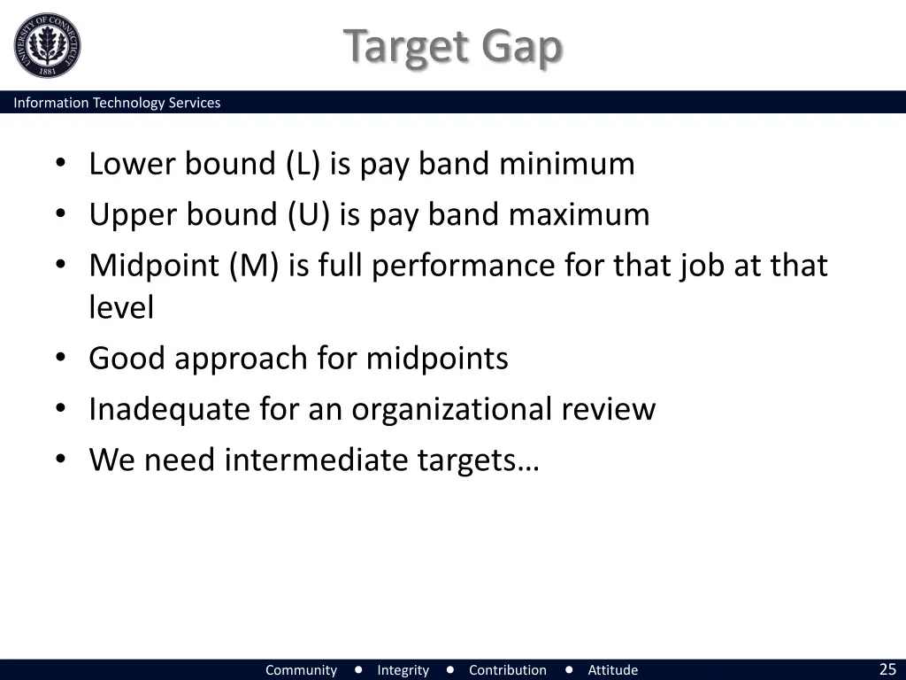 target gap