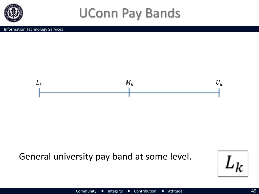 uconn pay bands