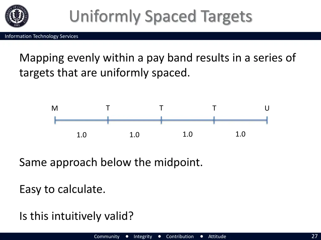 uniformly spaced targets