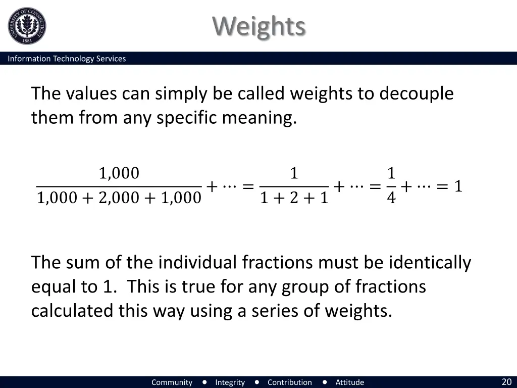 weights