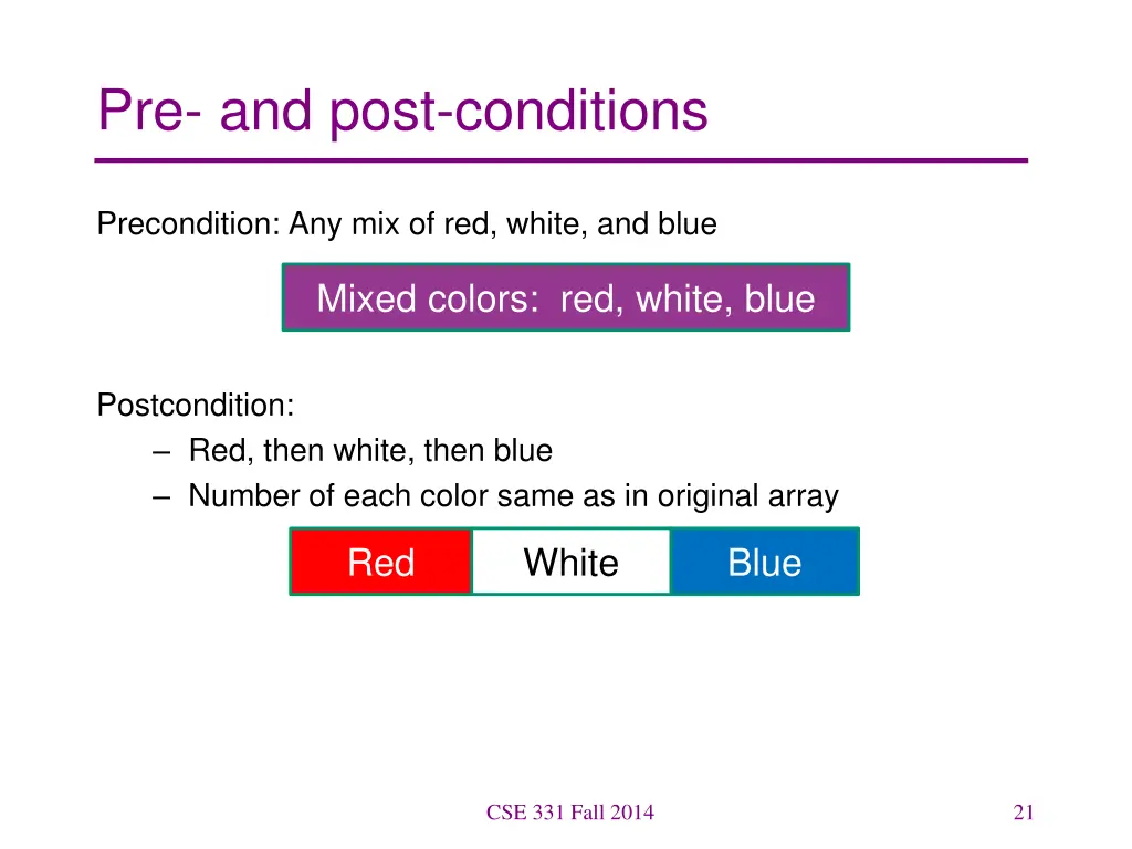pre and post conditions