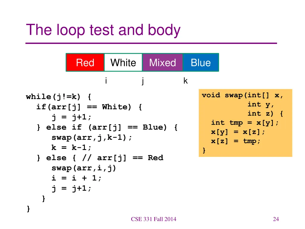 the loop test and body