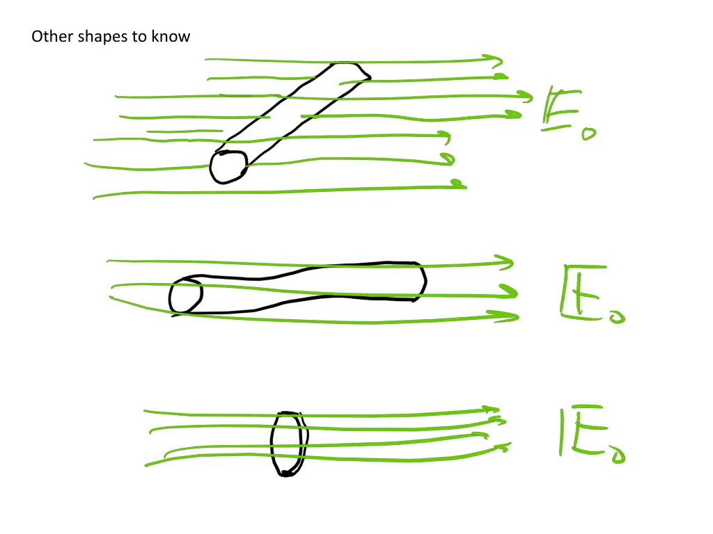 other shapes to know