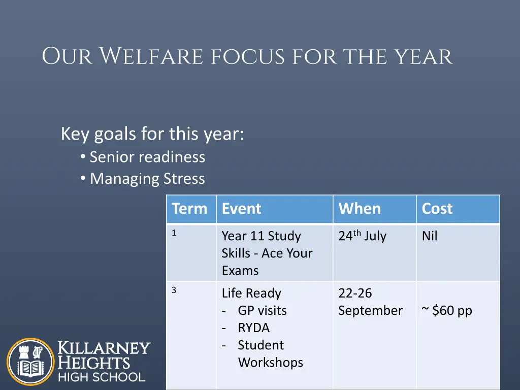 our welfare focus for the year