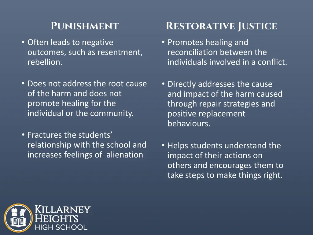 punishment often leads to negative outcomes such