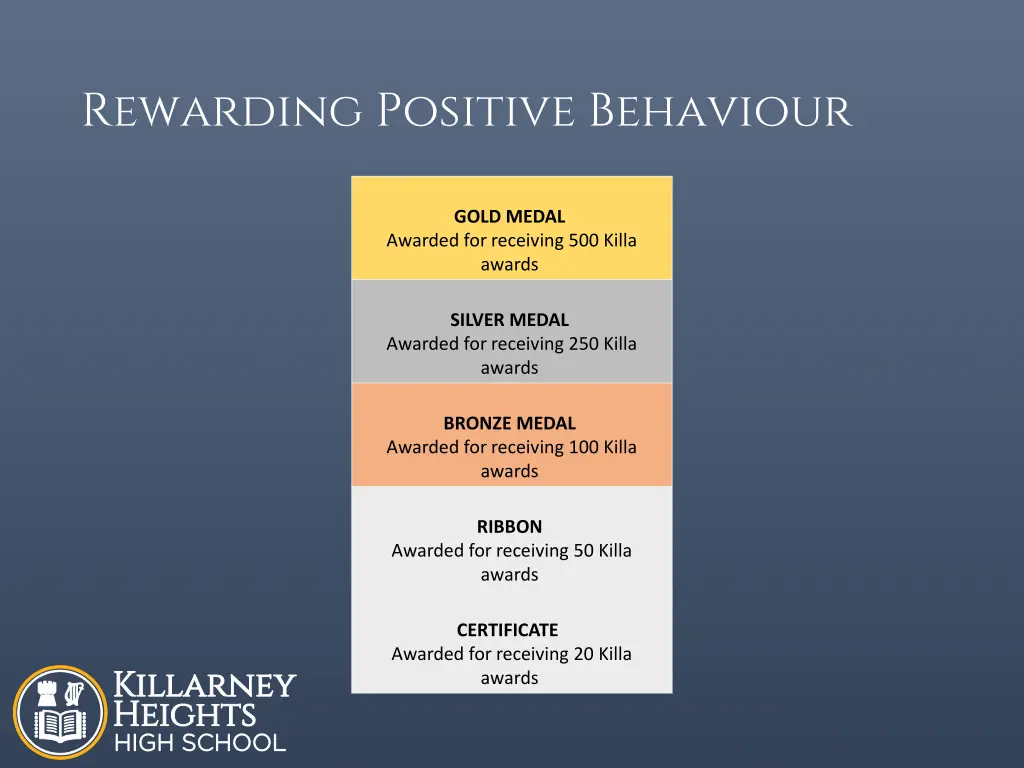 rewarding positive behaviour
