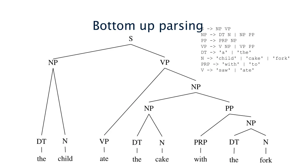 bottom up parsing s np vp