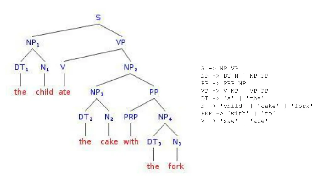 s np vp