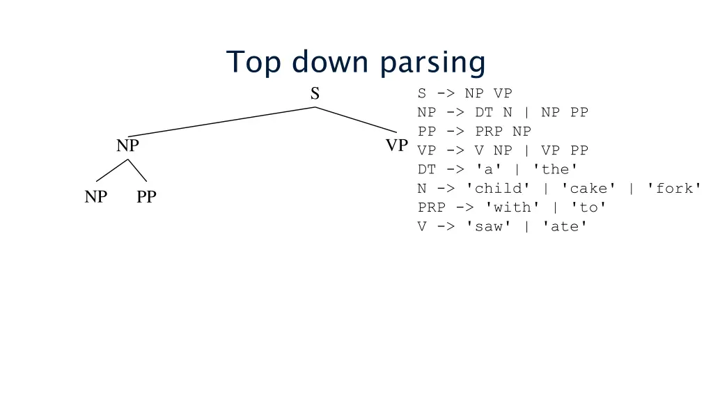 top down parsing 2