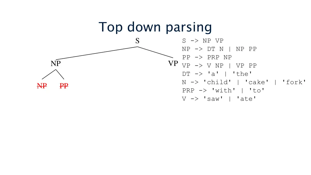 top down parsing 3