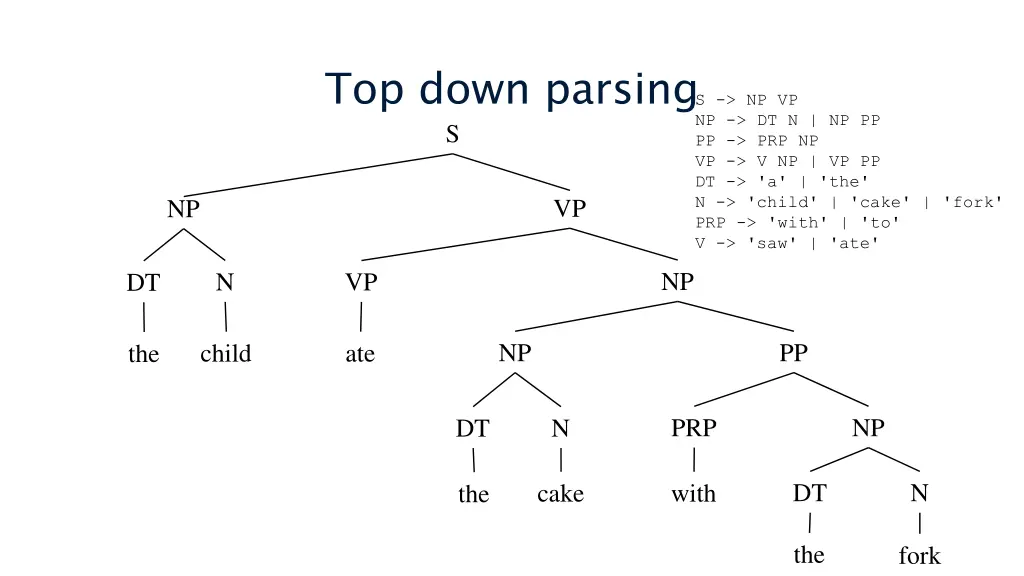 top down parsing s np vp