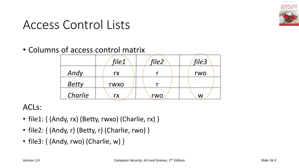 access control lists