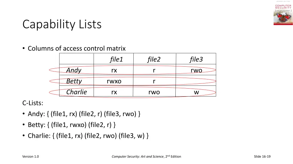 capability lists