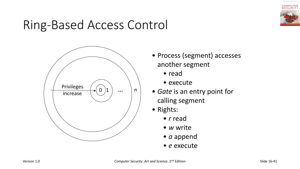 ring based access control