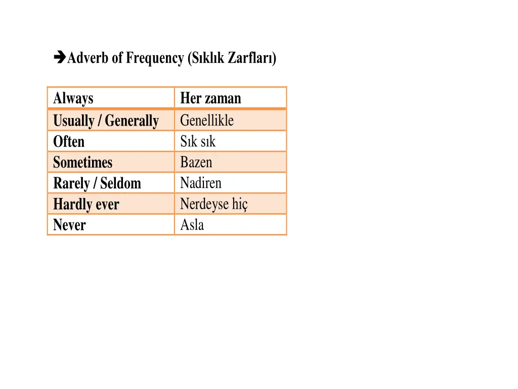 adverb of frequency s kl k zarflar always usually