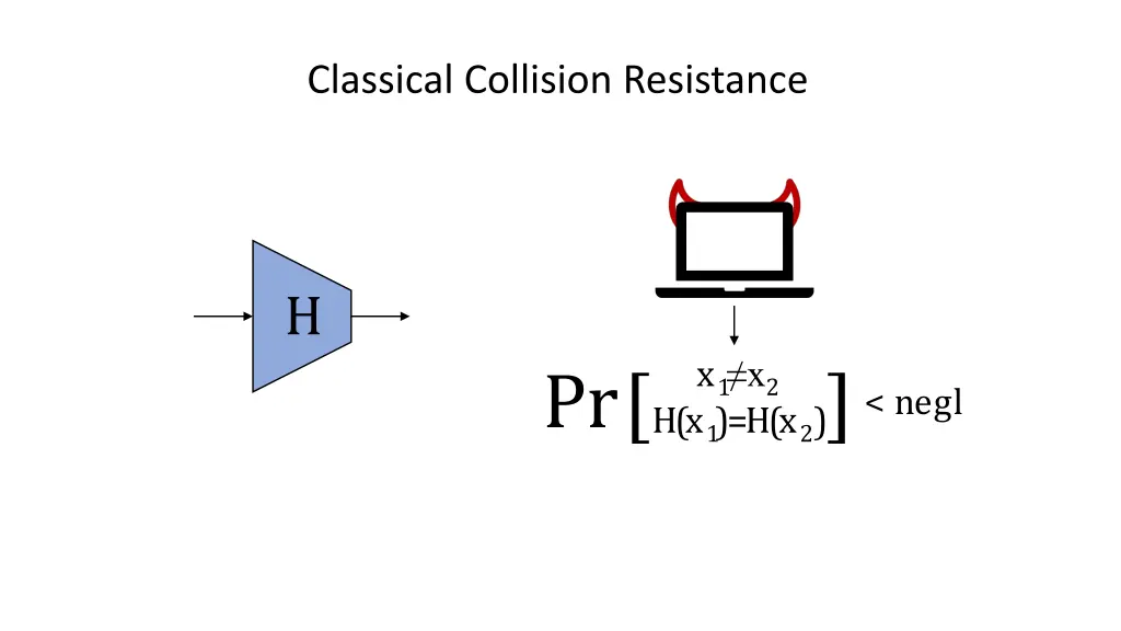 classical collision resistance