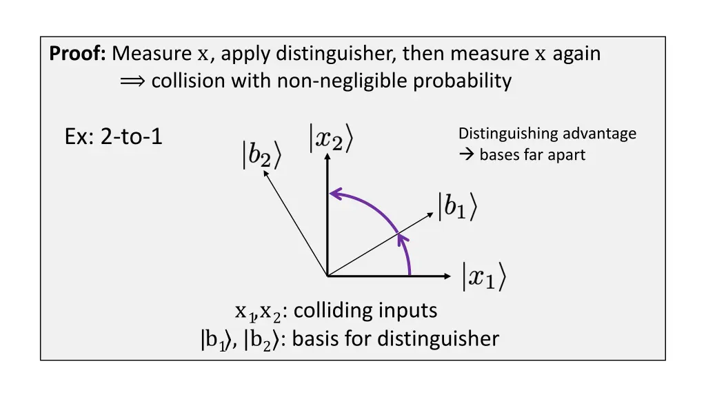 proof measure x apply distinguisher then measure