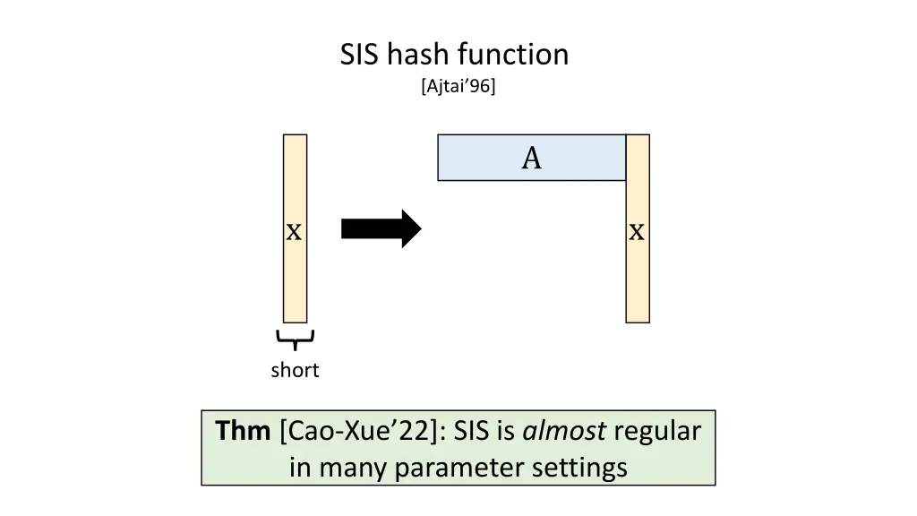 sis hash function ajtai 96