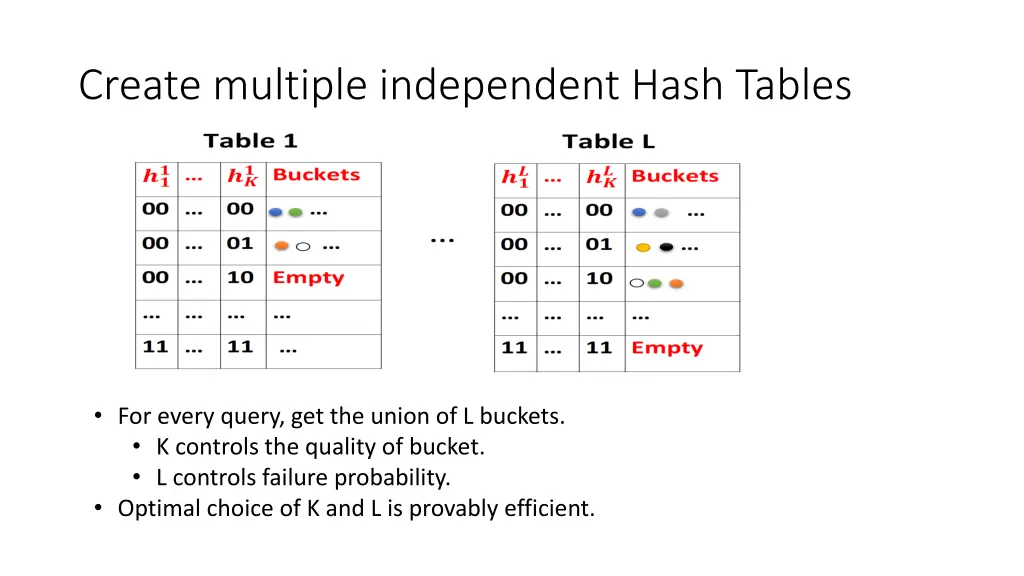 create multiple independent hash tables