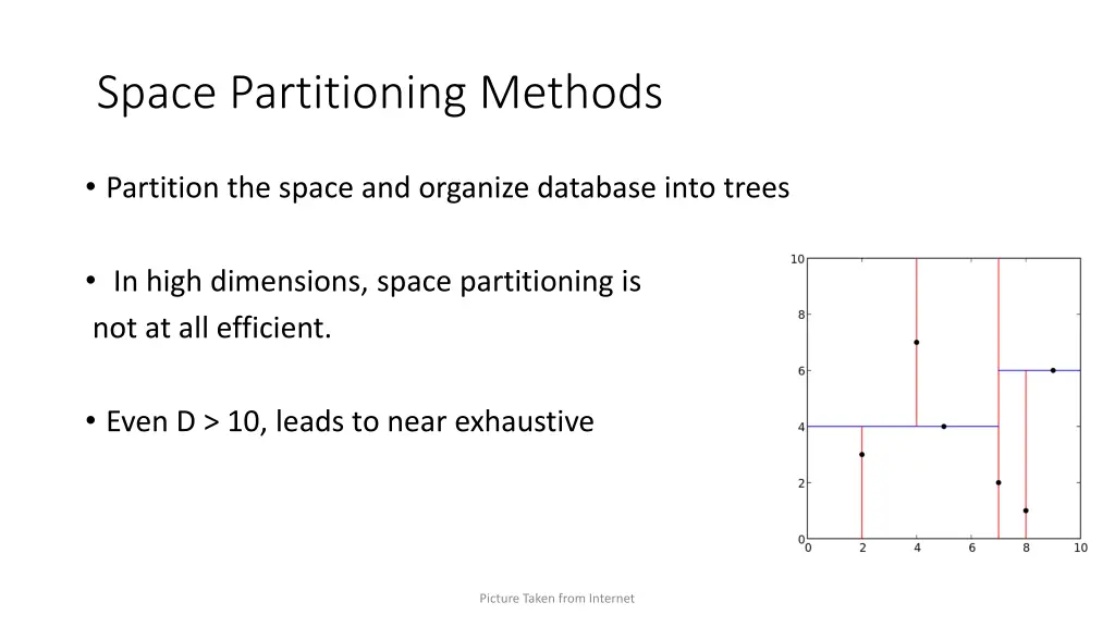 space partitioning methods