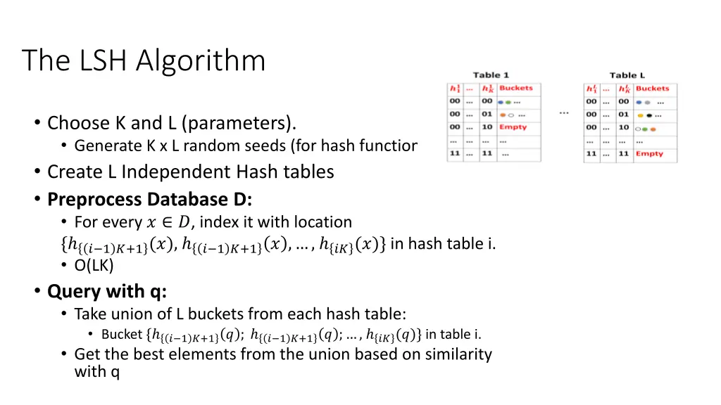 the lsh algorithm