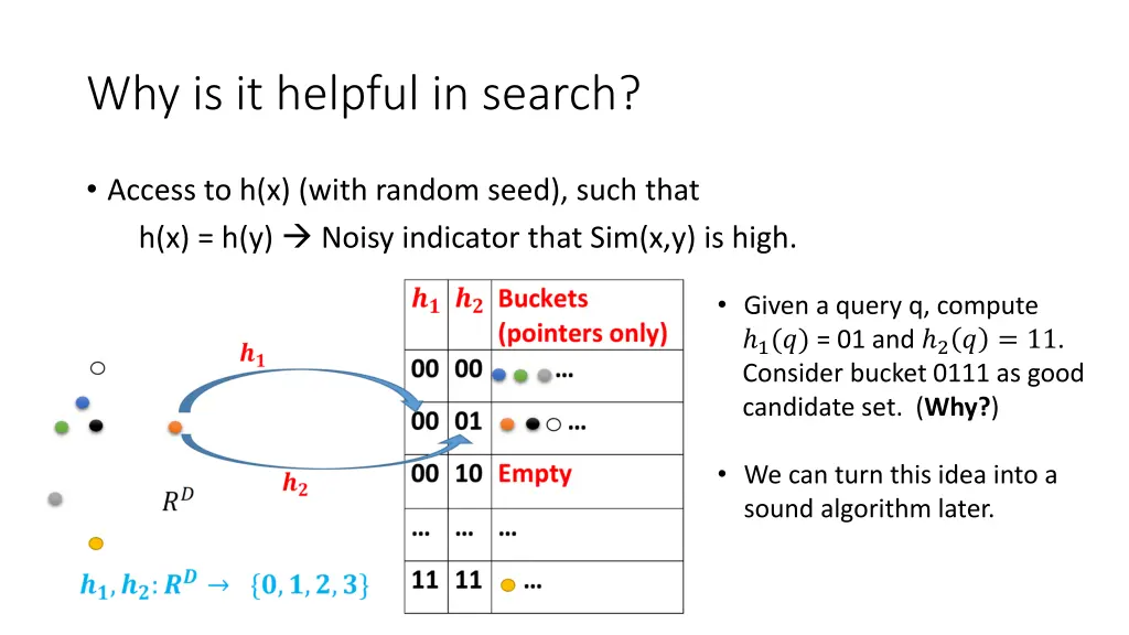 why is it helpful in search 1