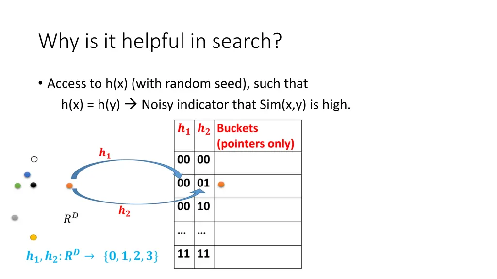 why is it helpful in search