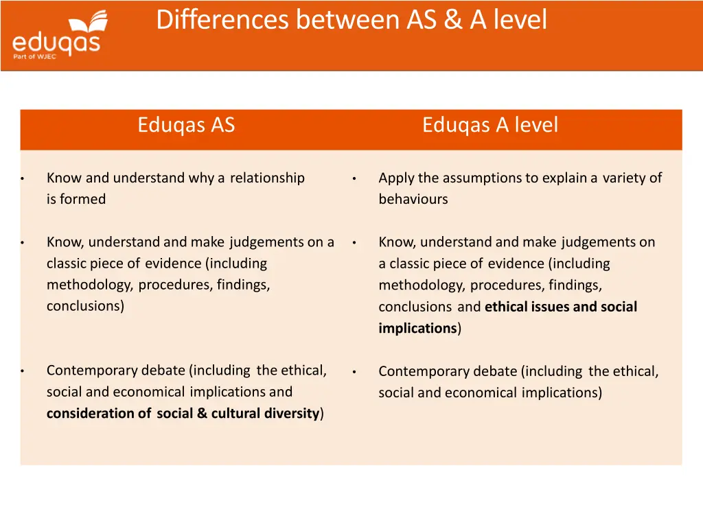 differences between as a level